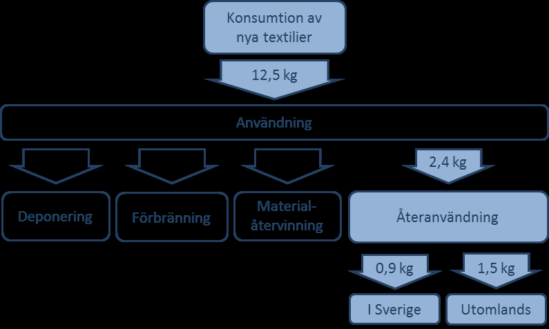 Naturvårdsverket Swedish