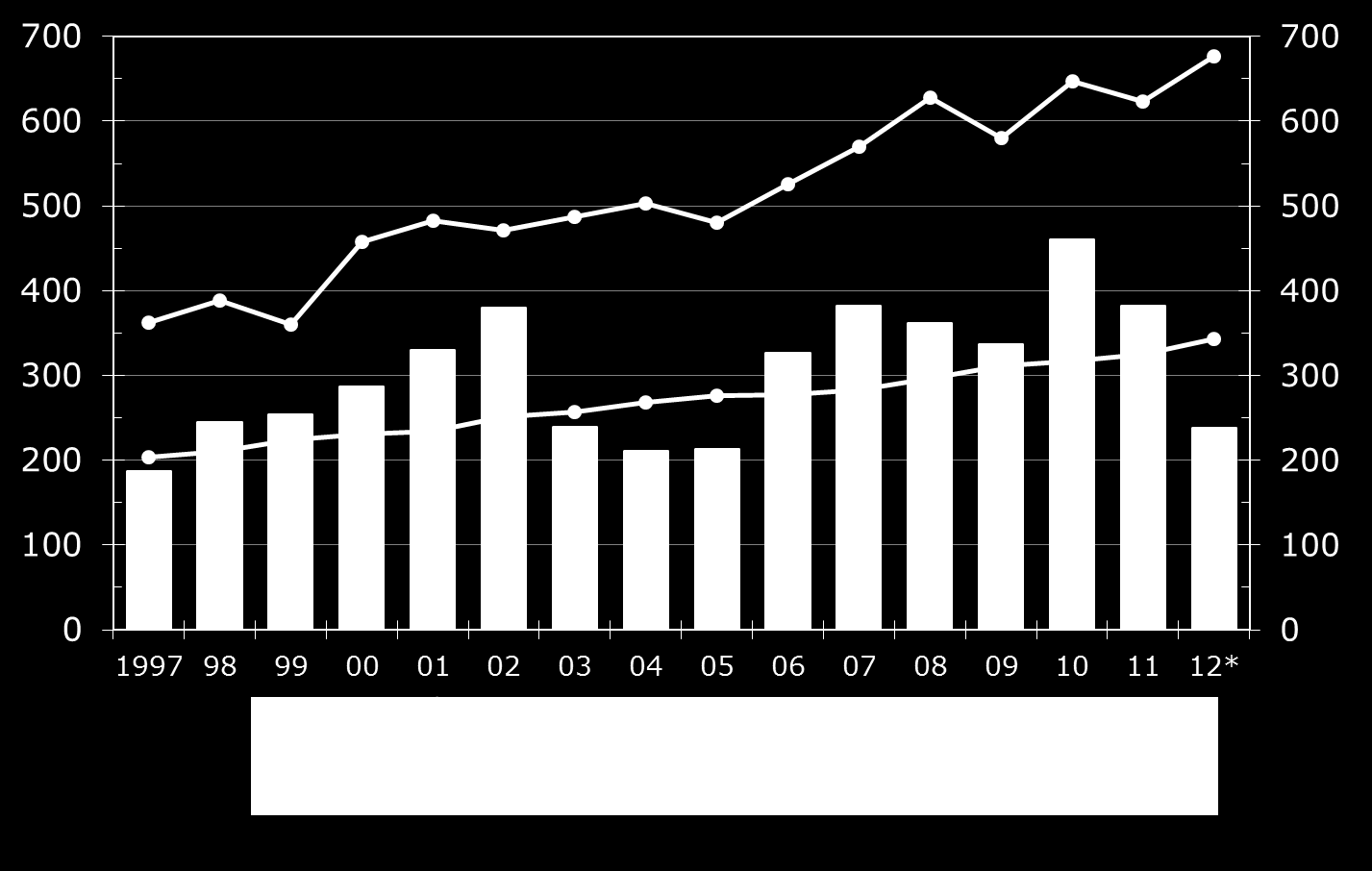 Kommunernas årsbidrag, avskrivningar och investeringar Fasta Finland, /invånare 1) Investeringsutgifter