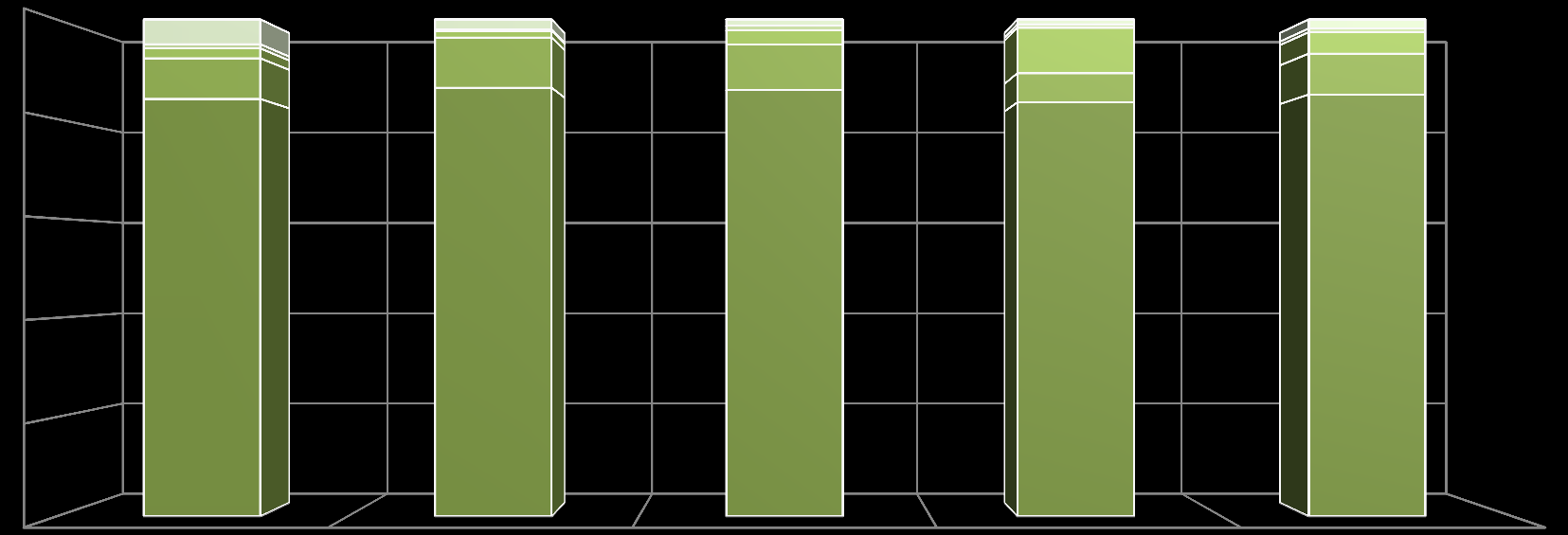 Sökvägar förstahandsval 10 8 2% 8% 1% 3% 9% 9% 4% 6% 8% 84% 86% 86% 83% 85% 15-22