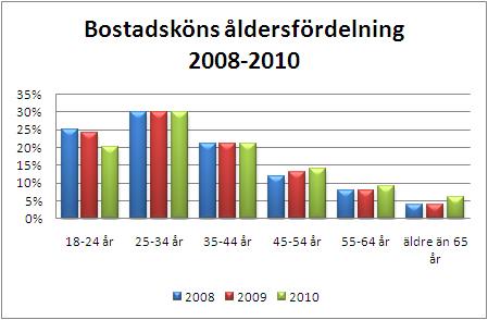 På en flik på Bostadsförmedlingens hemsida finns länkar till Övriga köer. Emma klickar sig in där. Där finns 9 köer. Samtliga har upphört eller ska inom kort upphöra.