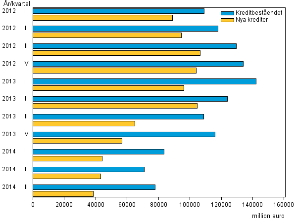 Figurbilaga 3.