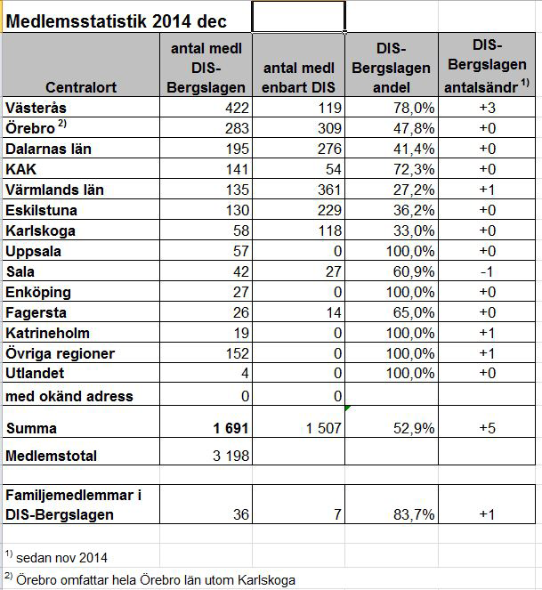 monter vid Släktforskardagarna i