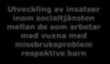 Brukarorganisationer - RFHLs Qvinnoqulor i Stockholm, Gävle och Malmö - Rainbow Swedens framtidsverkstäder för mammor och pappor - KSANs framtidsverkstäder med den biologiska mamman,