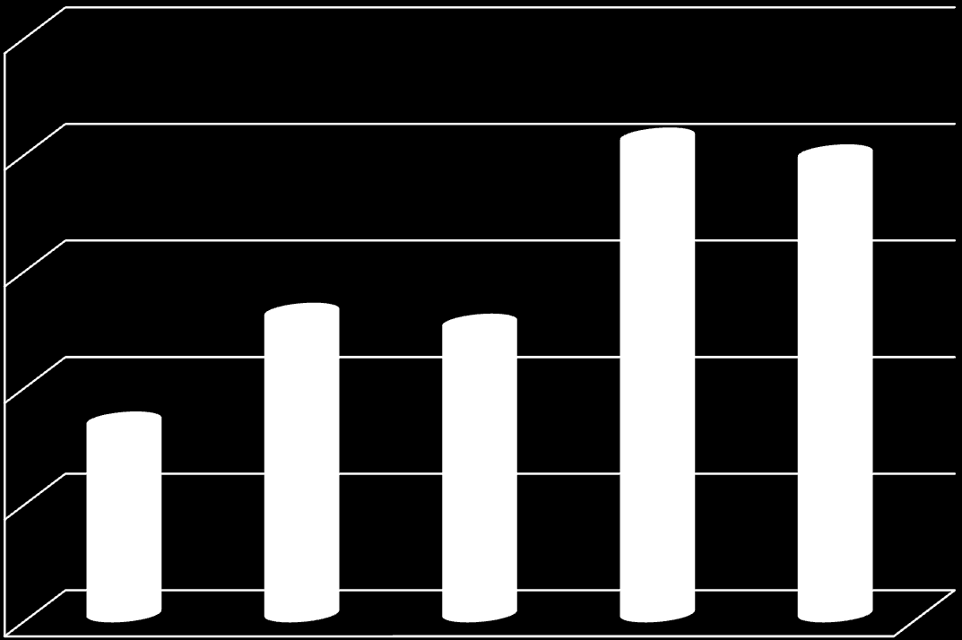 Vinst före skatt + 139 % MSEK 25000 20000