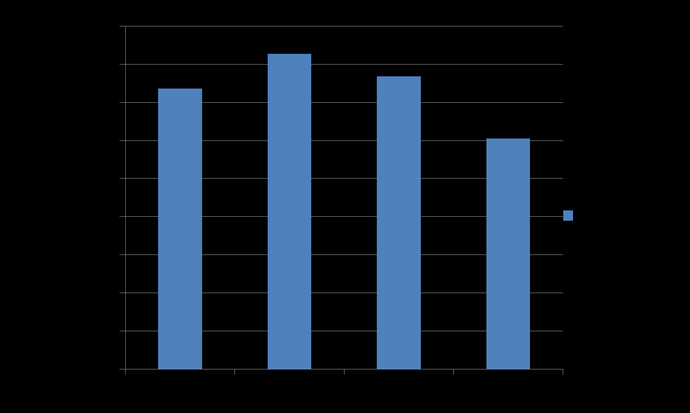 Statistik