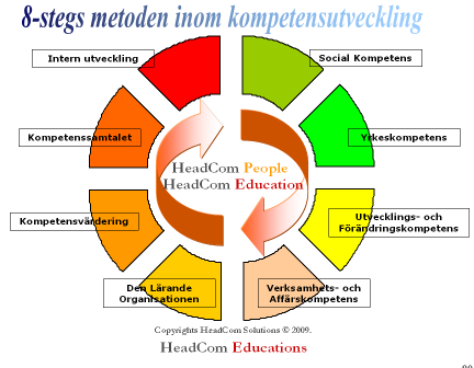 Individen i gruppen.