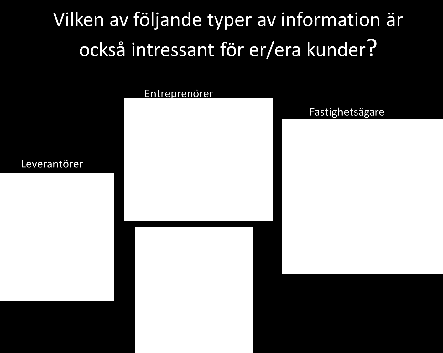 7.1 Information som efterfrågas Enligt enkäten så är all den information som finns med i dagens Byggvarudeklaration efterfrågad inom alla aktörsgrupper.