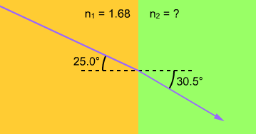 Ex. 11 Hur stor är brytningsvinkeln? L8 Ex.