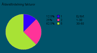 4 Ärendelista Genom att markera rutan för ärendelista och sedan Spara visas en lista över de senast registrerade ärendena på Startsidan.