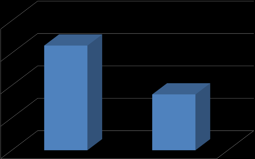 Kundnöjdhet Kundnöjdhet försäkringsförmedlare enligt Svenskt Kvalitetsindex 76 74 72 70 68 År 2007 År 2008 Kundnöjdhet