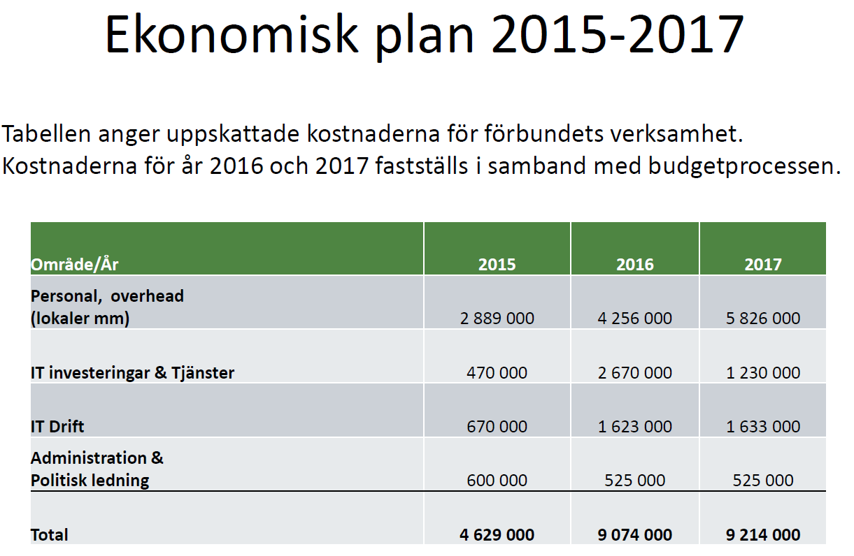 55 Kostaderna förväntas öka 2016 då verksamheten utökas.