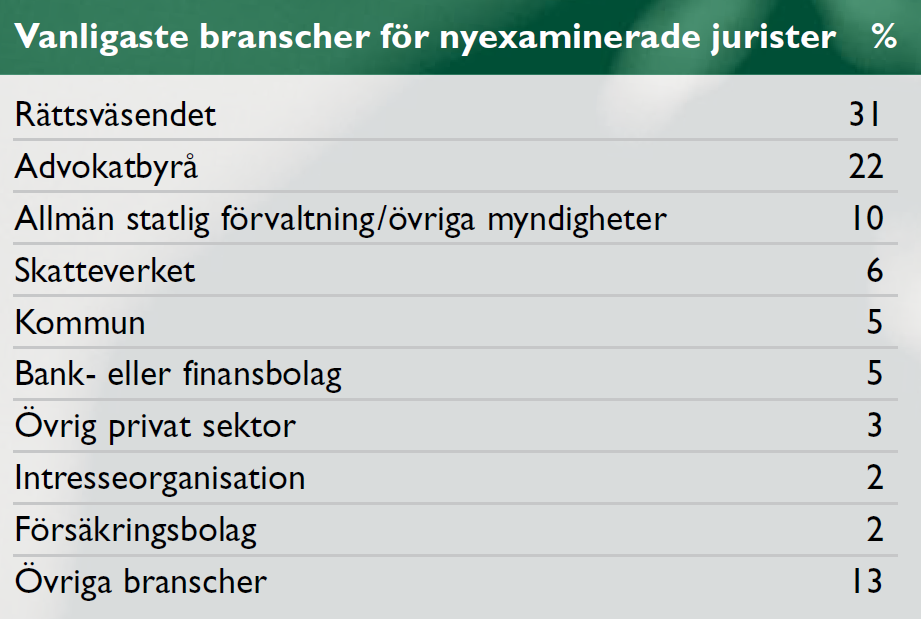 första jobb på en revisionsbyrå, i