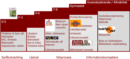 Inledning Bibliotekslagen fastslår bibliotekens uppgift i samhället. I ett tillägg föreskrivs att kommunerna ska upprätta biblioteksplaner och att offentligt finansierade bibliotek ska samverka.