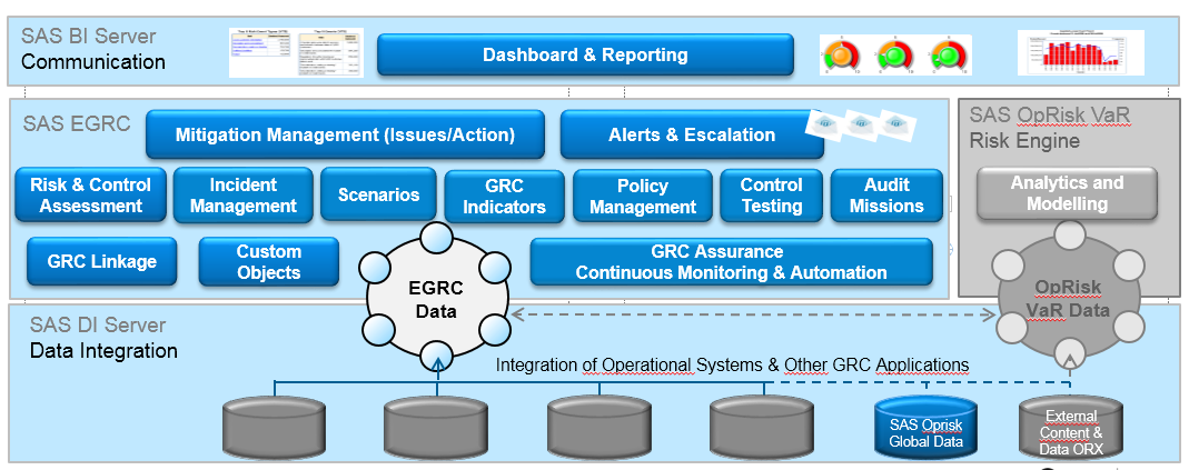 Föreskrifterna och SAS Enterprise Governance Risk & Compliance De nya föreskrifterna från Finansinspektionen avseende hantering av operativ risk och föreskrifterna om styrning, riskhantering och