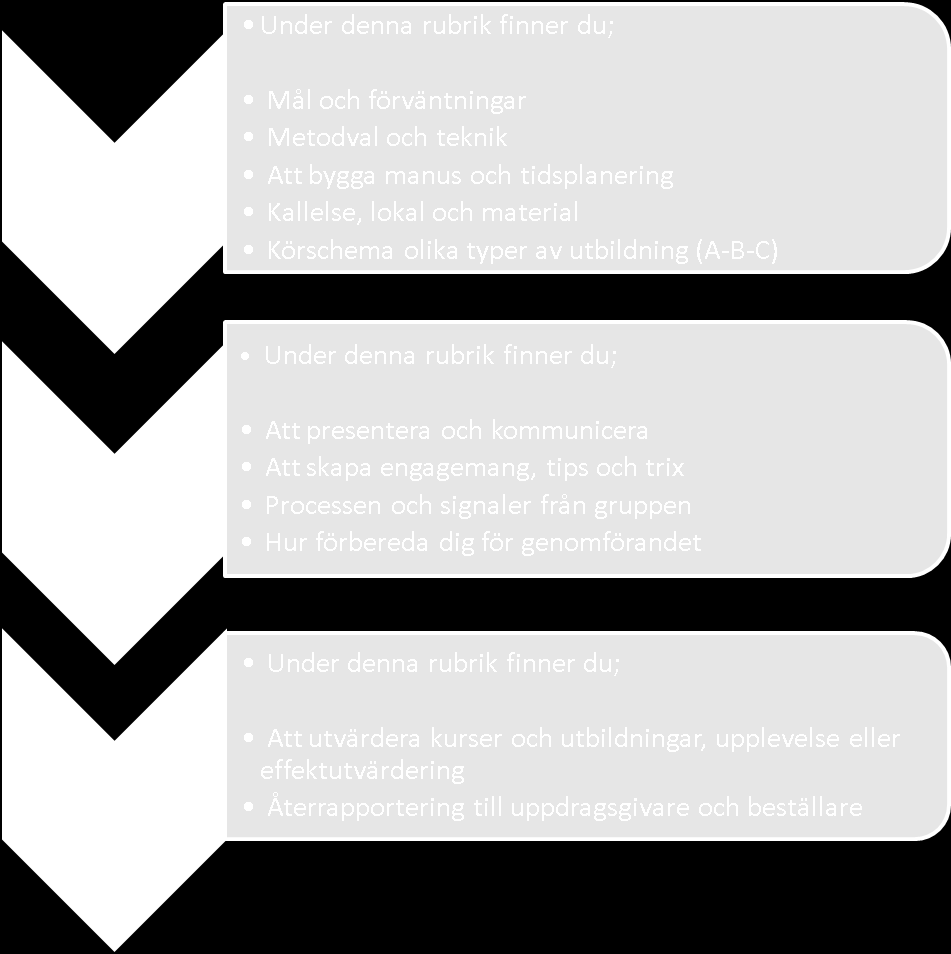 Checklista utbildningar och andra möten Best practice 2013, Mongara AB Vi vill med detta dokument ge dig som håller föreläsningar, informationsmöten och utbildningar några tips som ger dig möjlighet