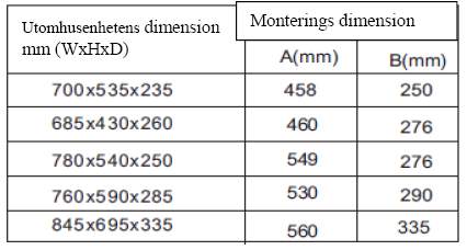 12 KYLRÖRKOPPLING Montering av utomhusenheten Fäst utomhusenheten med bult och mutter 10 o 8. Dra åt ordentligt och se till att den sitter horisontellt.