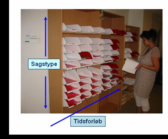 VISUALISERAD STYRNING Styrningshylla skapar transparens och säkrar att teamet kan