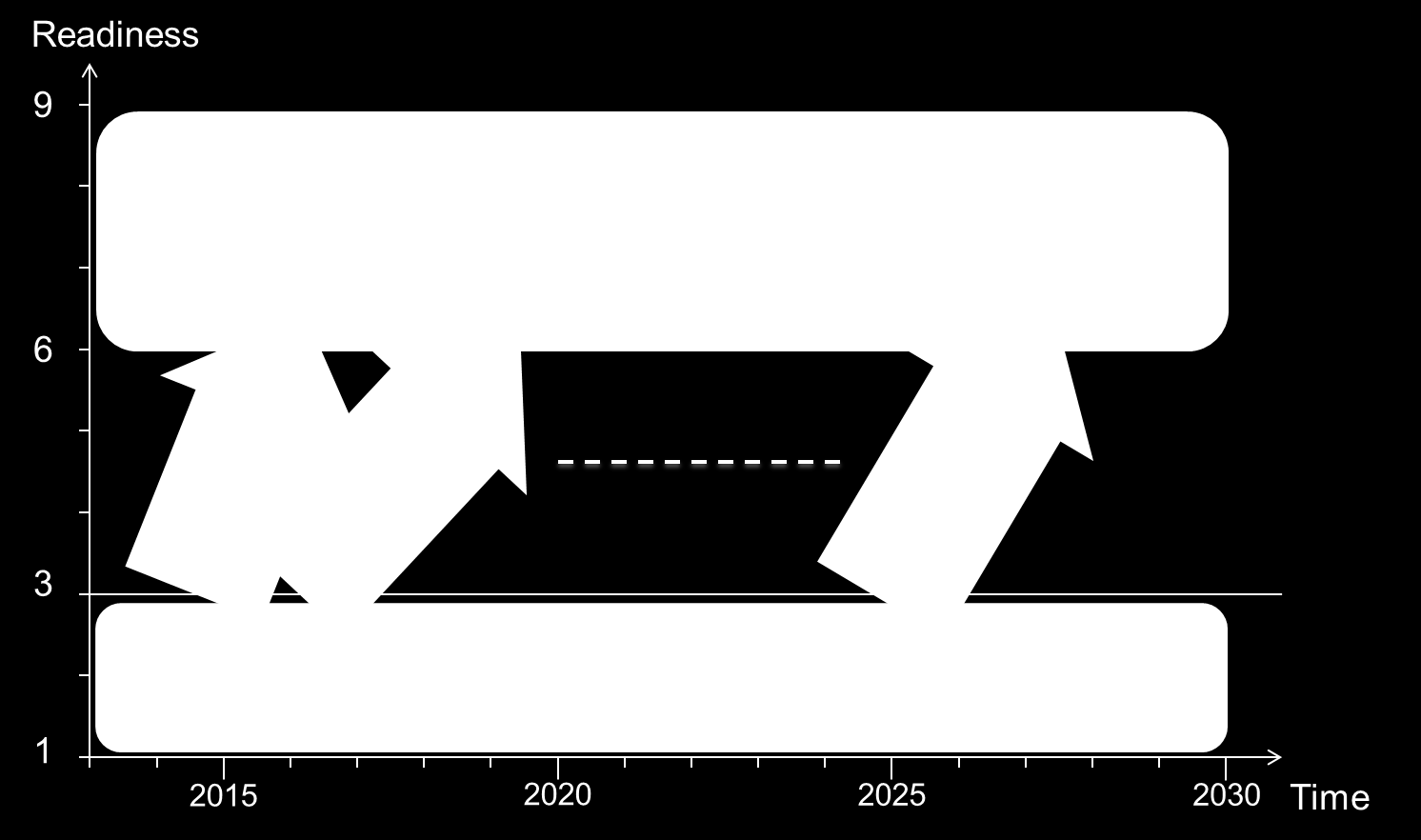 Roadmap to the future - enabled by ICT technology