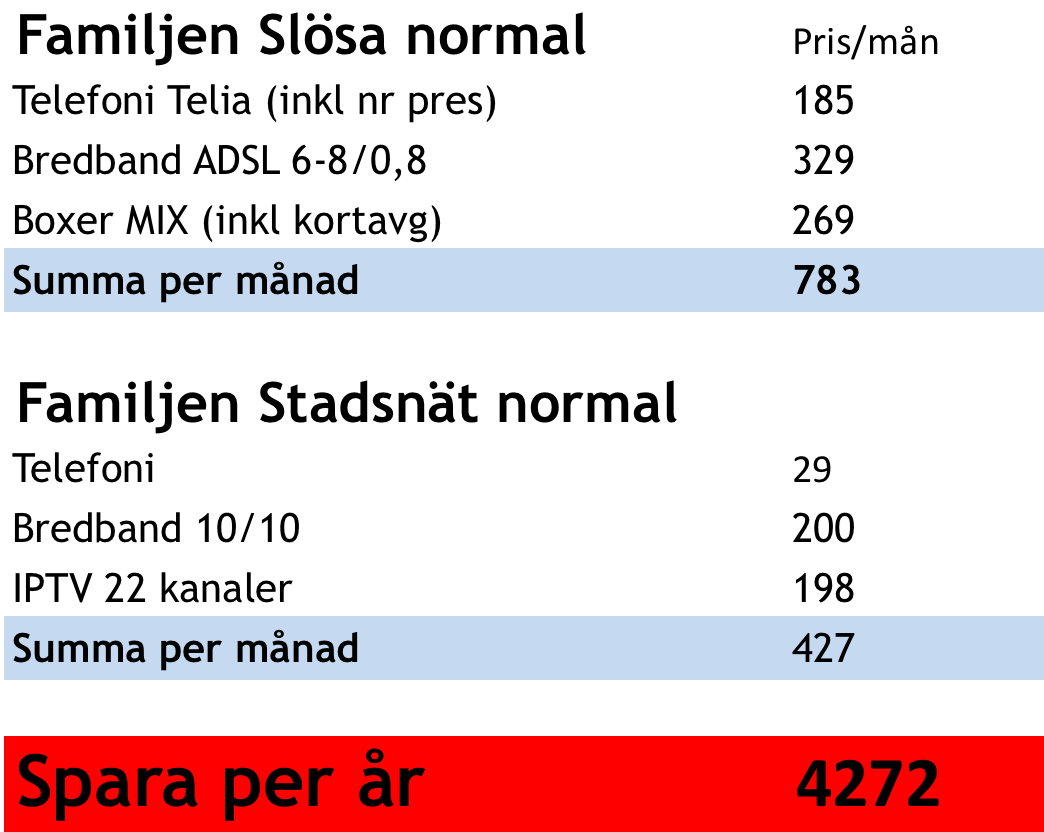 5. Prisexempel* + snabbare och stabilare