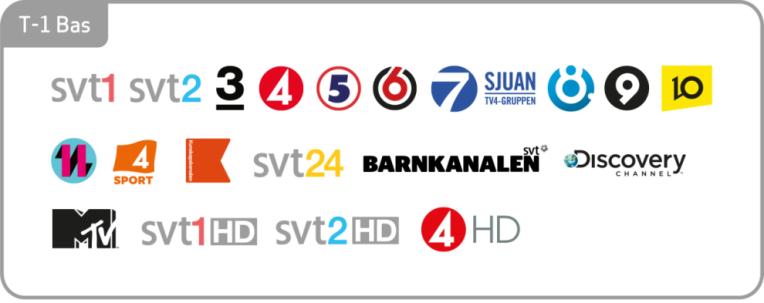 digitala kanaler till samtliga inkopplade uttag Digitalt paket T1-Bas till 1st TV 11.