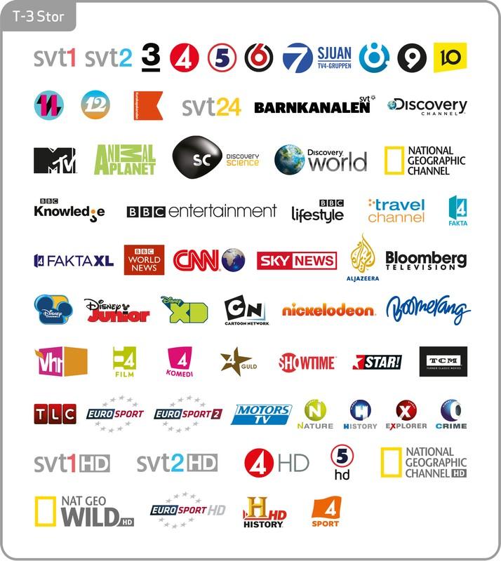 inkopplade uttag Fria digitala kanaler till samtliga inkopplade uttag Digitalt paket T3-Stor till 1st TV 12.