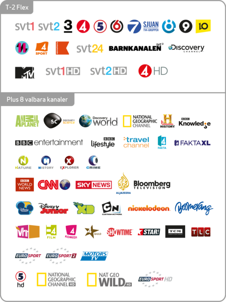 Pris: 80kr/mån + 129kr/mån Analogt paket till samtliga inkopplade uttag Fria digitala kanaler till samtliga
