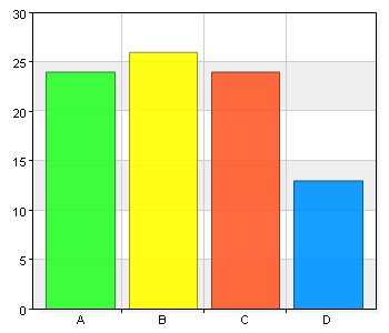 Är ni nöjda med den kapacitet och de tjänster ni köper idag? Namn Antal % A. Ja 51 58,6 B.