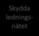 Att producera säkert vatten Känn din vattentäkt Inventering av föroreningskällor, påverkan av väder- och andra händelser. Känn ditt råvatten Halter av indikatorer och deras variation.