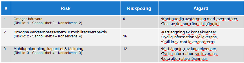 Externt utanför Göteborgs kommun Via Västkom och GR:s kommunikationskanaler. 5 Risk- och sårbarhetsanalys 5.