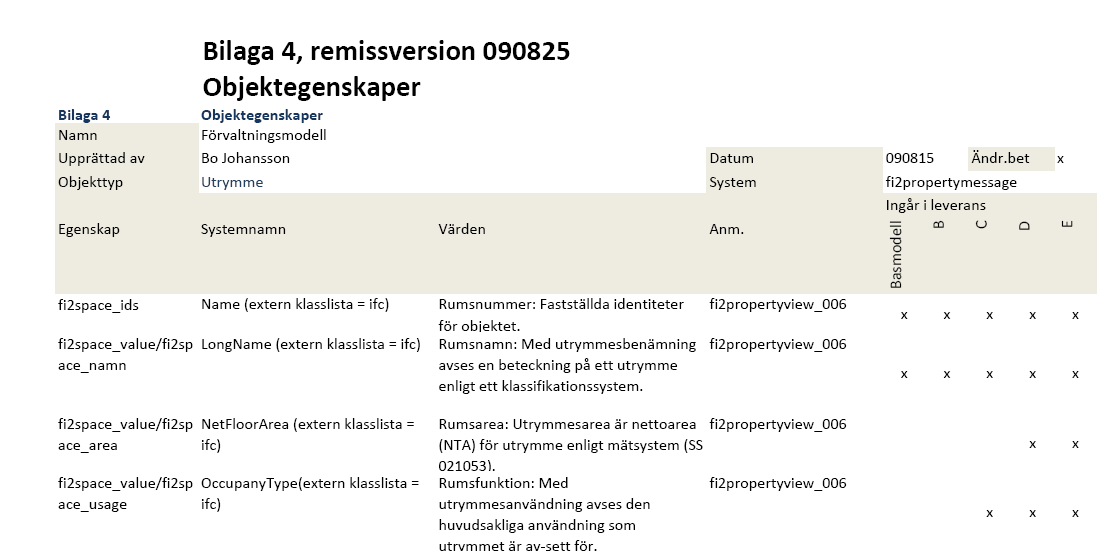 Beskriv vilken