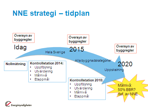4 (11) Förslag på nytt mål från Sverige att minska energianvändningen med 80 % i befintliga byggnader jämfört med 2010 Energimyndighetens förslag till NNE-strategi