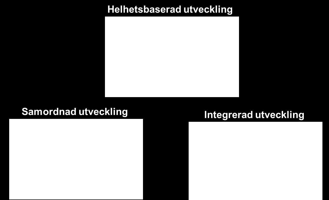 tillhandahåller metoden spårbarhet till identifierade behov av ledningsförmågor hos förband och funktioner. 1.