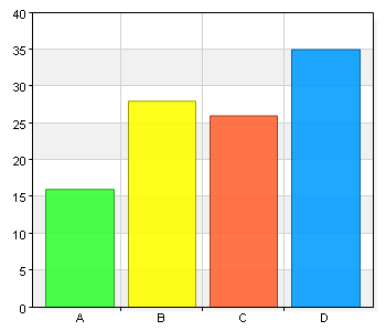 Enkät 2015 Umeåregionens bibliotek Jag är A. Man 38 36,2 B. Kvinna 65 61,9 C. Annan 2 1,9 Min ålder A.