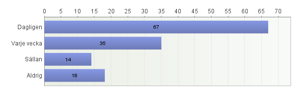 Klinisk mikrobiologi och vårdhygien, kundundersökning 2012 Tack till alla som deltagit i kundenkäten från Klinisk mikrobiologi och vårdhygien (KMB).