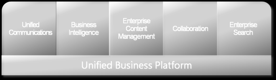 Microsoft Business Productivity Infrastructure Office ger mervärde