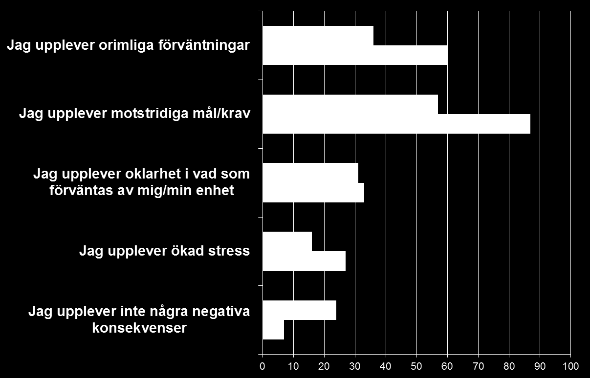 Jämförelse mellan alla och de som arbetar operativt Operativt anställda