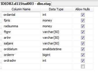 Innan ETL- processen kan starta måste vi rensa alla tabeller för att inte gammal data ska finnas kvar för att sedan kunna få ut vår önskade data.