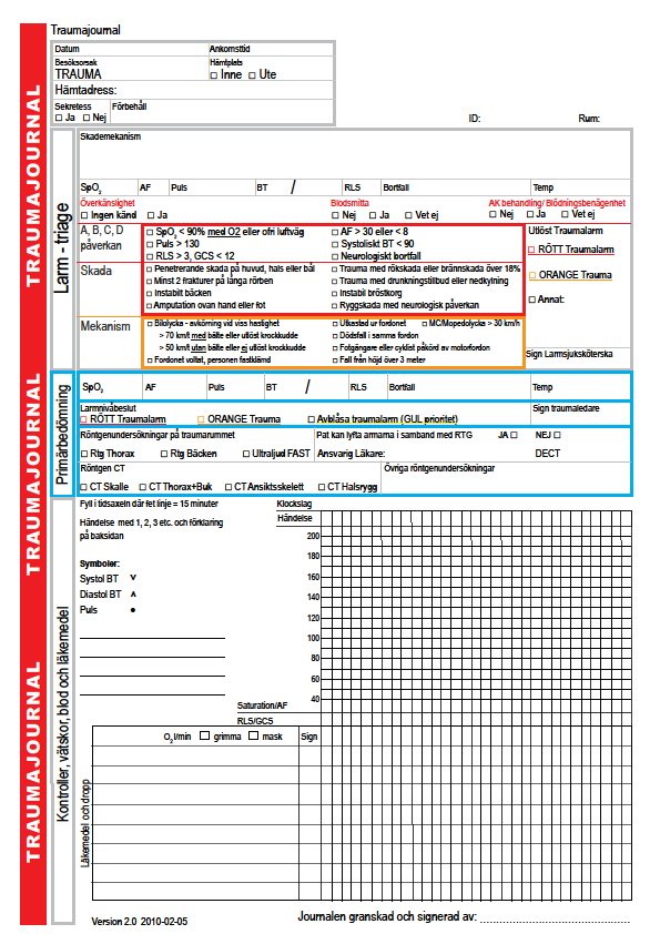 1. Tvåvägskommunikation mellan vårdgivare prehospitalt och larmssk hospitalt. 2.