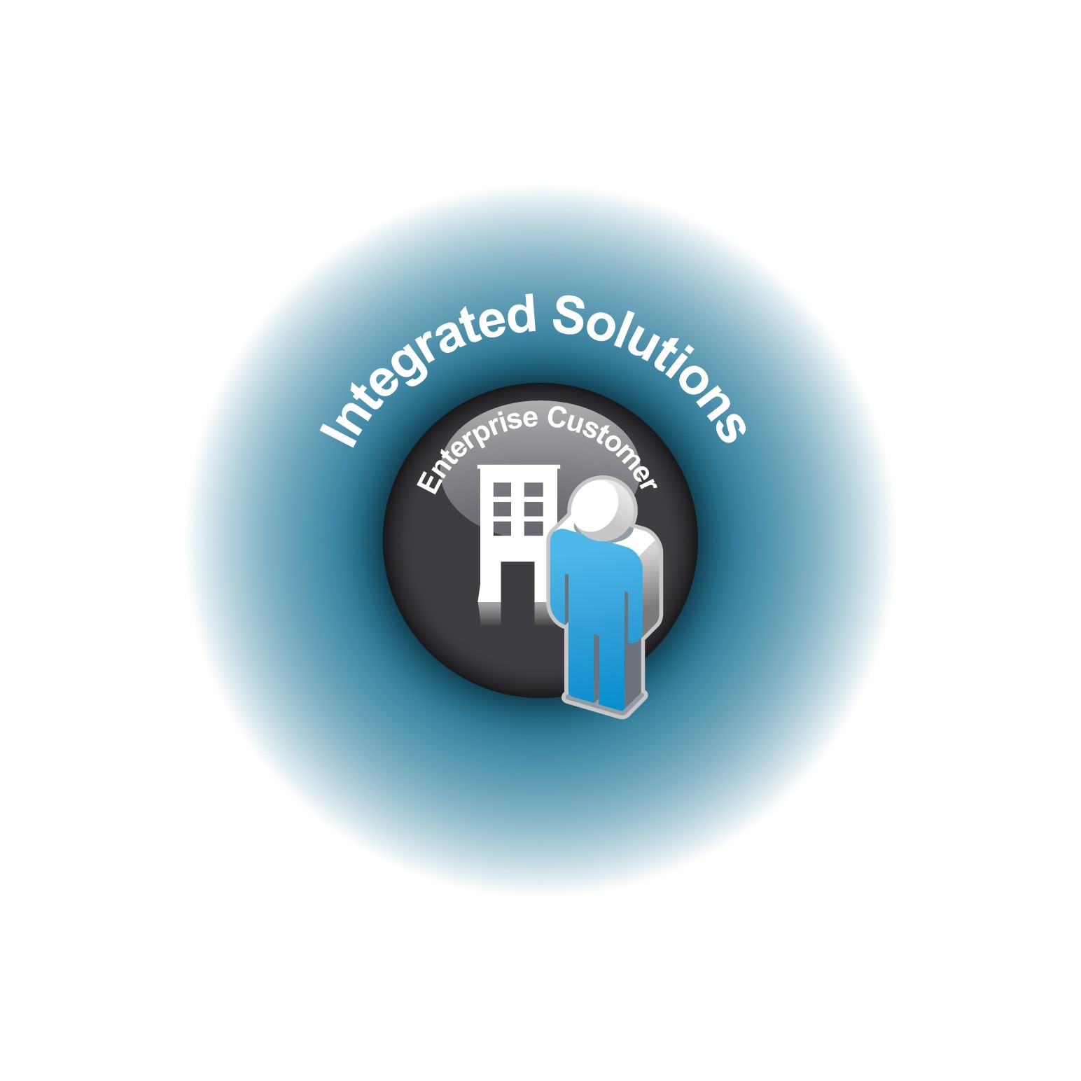 Terminal Emulation Legacy Modernization Managed File Transfer Enterprise