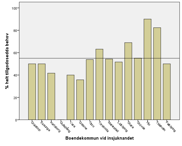 Har Ditt behov av