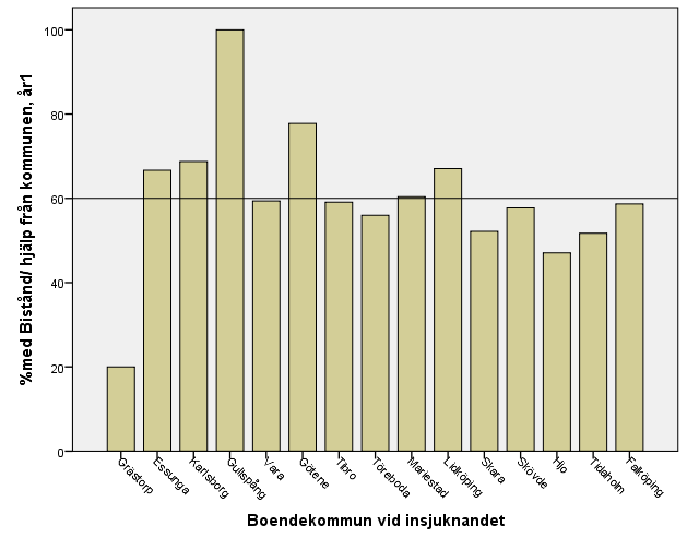 Andel som får