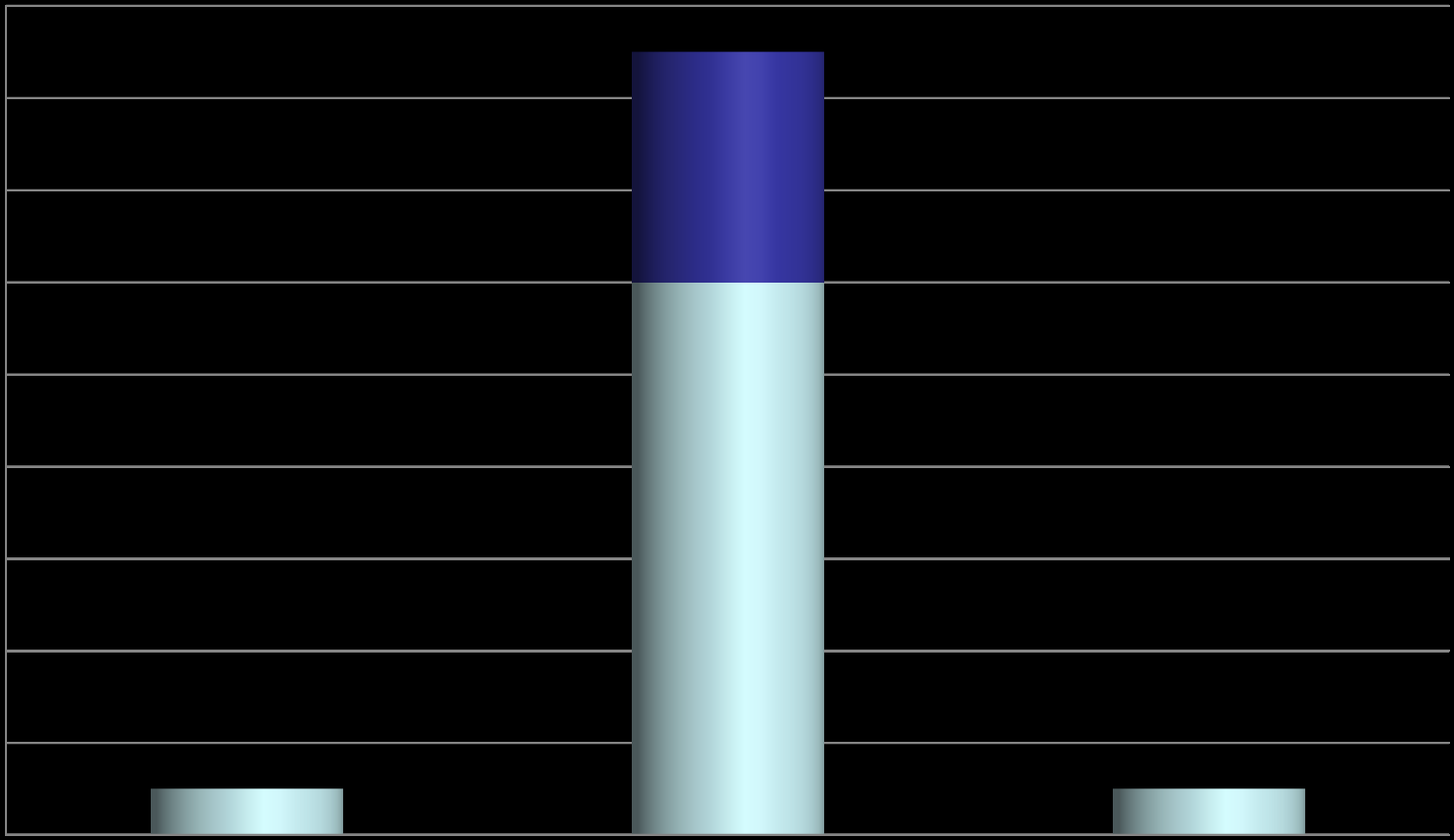 Åldersfördelning 18 16 14 12 10 8 6