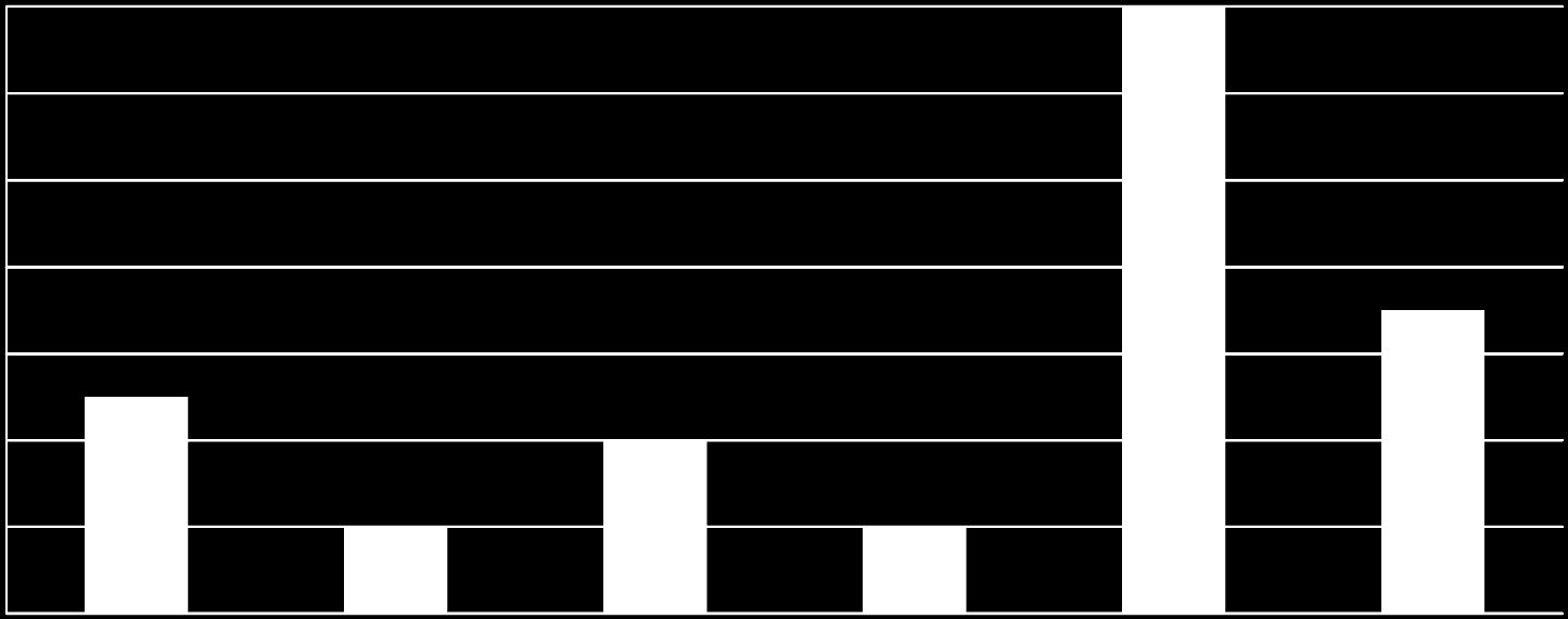 Omständigheter 14 12 10 8