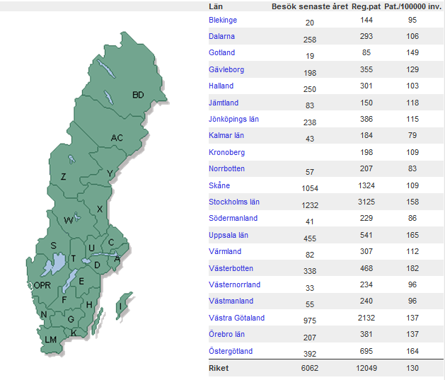 Figur 2. Antalet levande registrerade patienter per 100 000 invånare i Sveriges län och antalet registrerade besök för dessa patienter under den sista 12- månadersperioden.