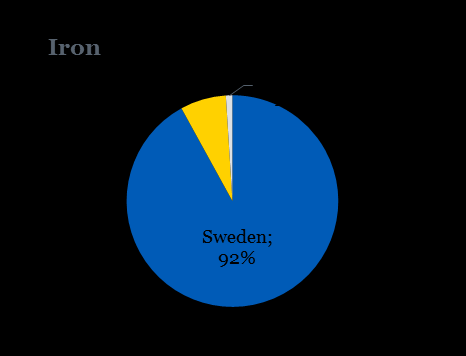 SWEDEN, LEADING PRODUCER OF ORES AND METALS