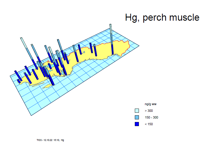 Spatial variation Högsta koncentrationer: Lilla Öresjön (419 ng/g vv) Brännträsket (417 ng/g vv) Lägst