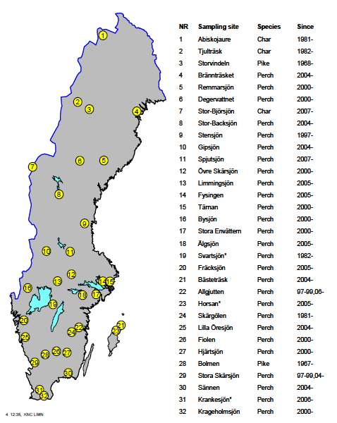 Kvicksilver NMÖ Abborre, gädda, röding Årliga mätningar