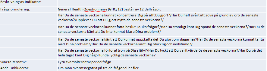 9 8 7 6 5 4 3 Psykisk ohälsa Funktionsnedsättning Ej funktionsnedsättning Pojkar Flickor Pojkar Flickor Män Kvinnor Män Kvinnor Åk 6 Åk 9 Gy åk
