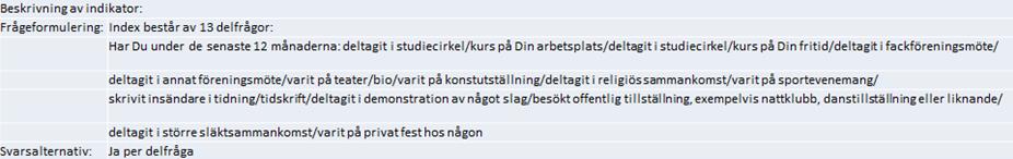 Minst en fritidsaktivitet per vecka (åk 6, åk 9, gy åk 2) samt Socialt