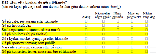 4 3 Pojkar Flickor Pojkar Flickor Män Kvinnor Män Kvinnor Åk 6 Åk 9 Gy åk 2